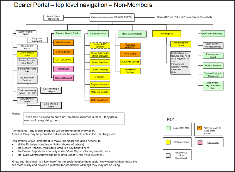 Suggested sitemap