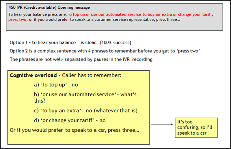 Usability issue with voice instructionse
